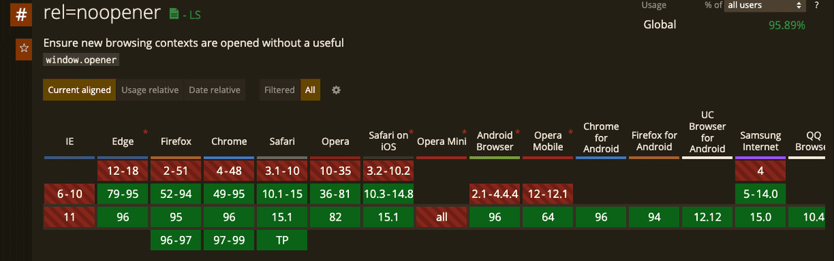 noopner 속성 브라우저 지원 범위